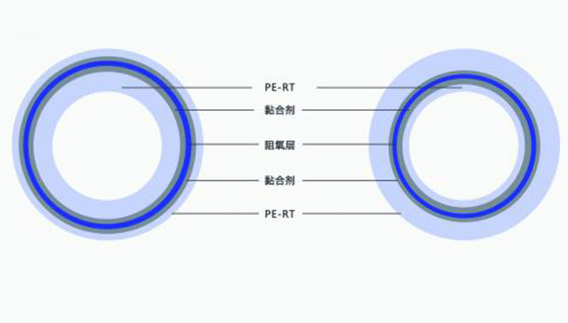 阻氧管